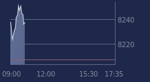 Graphique CAC-40 FR0003500008