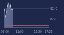 Graphique CAC-40 FR0003500008