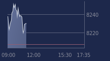 Graphique CAC-40 FR0003500008