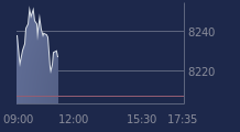 Graphique CAC-40 FR0003500008