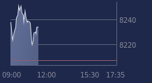 Graphique CAC-40 FR0003500008