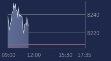 Graphique CAC-40 FR0003500008