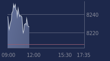 Graphique CAC-40 FR0003500008