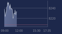 Graphique CAC-40 FR0003500008