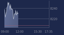 Graphique CAC-40 FR0003500008