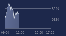 Graphique CAC-40 FR0003500008