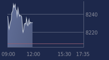 Graphique CAC-40 FR0003500008