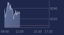 Graphique CAC-40 FR0003500008