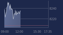 Graphique CAC-40 FR0003500008