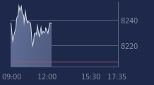 Graphique CAC-40 FR0003500008