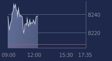 Graphique CAC-40 FR0003500008