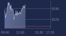 Graphique CAC-40 FR0003500008