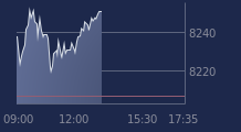 Graphique CAC-40 FR0003500008
