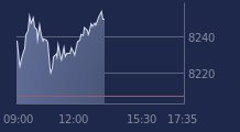 Graphique CAC-40 FR0003500008