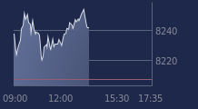 Graphique CAC-40 FR0003500008