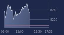 Graphique CAC-40 FR0003500008