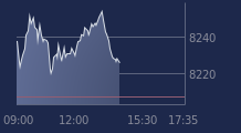 Graphique CAC-40 FR0003500008