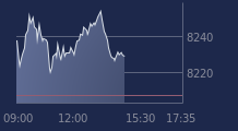 Graphique CAC-40 FR0003500008