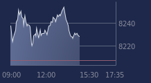 Graphique CAC-40 FR0003500008