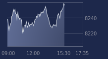 Graphique CAC-40 FR0003500008