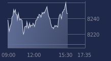 Graphique CAC-40 FR0003500008