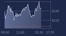 Graphique CAC-40 FR0003500008