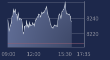 Graphique CAC-40 FR0003500008