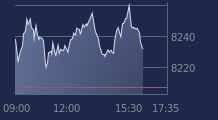 Graphique CAC-40 FR0003500008