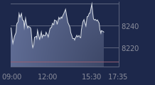 Graphique CAC-40 FR0003500008