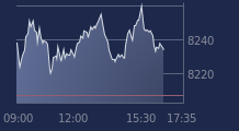 Graphique CAC-40 FR0003500008