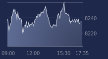 Graphique CAC-40 FR0003500008