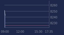 Graphique CAC-40 FR0003500008