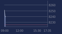 Graphique CAC-40 FR0003500008