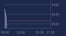 Graphique CAC-40 FR0003500008
