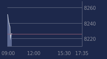 Graphique CAC-40 FR0003500008