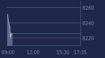 Graphique CAC-40 FR0003500008