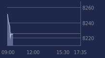 Graphique CAC-40 FR0003500008