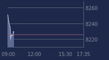 Graphique CAC-40 FR0003500008