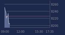 Graphique CAC-40 FR0003500008