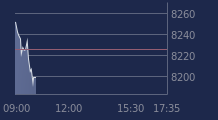Graphique CAC-40 FR0003500008
