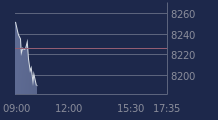 Graphique CAC-40 FR0003500008