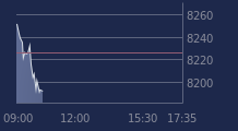 Graphique CAC-40 FR0003500008