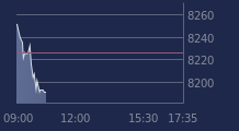 Graphique CAC-40 FR0003500008