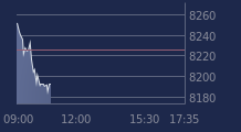 Graphique CAC-40 FR0003500008