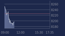 Graphique CAC-40 FR0003500008
