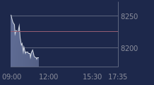 Graphique CAC-40 FR0003500008