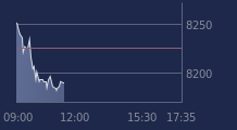 Graphique CAC-40 FR0003500008
