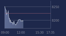 Graphique CAC-40 FR0003500008