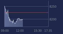 Graphique CAC-40 FR0003500008
