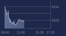 Graphique CAC-40 FR0003500008